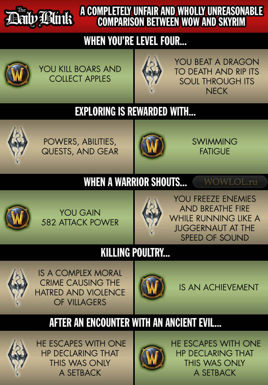 Скайрим vs WOW